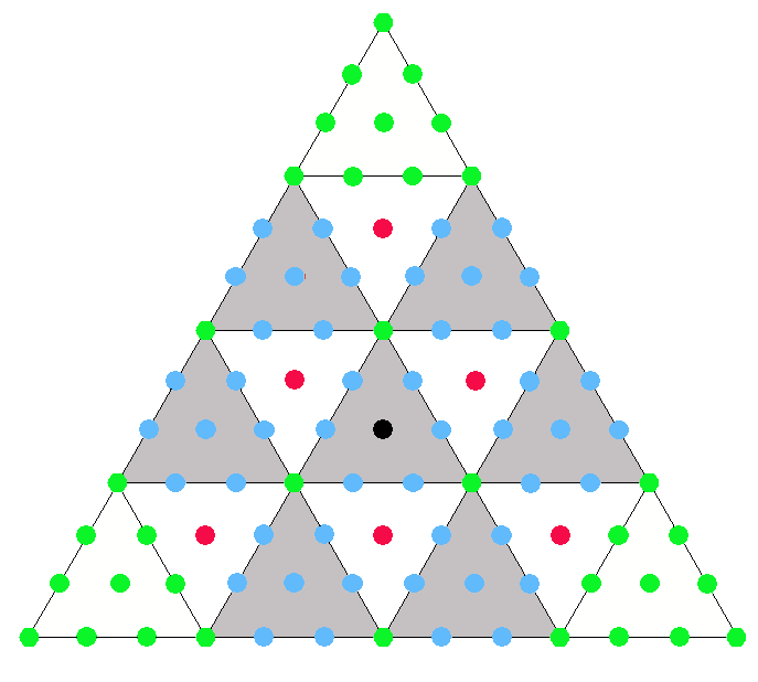 (6+48+36) division in 2nd-order tetractys
