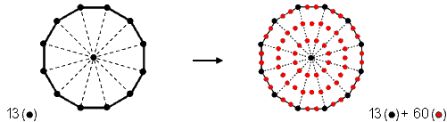 60 yods generated in the dodecagon