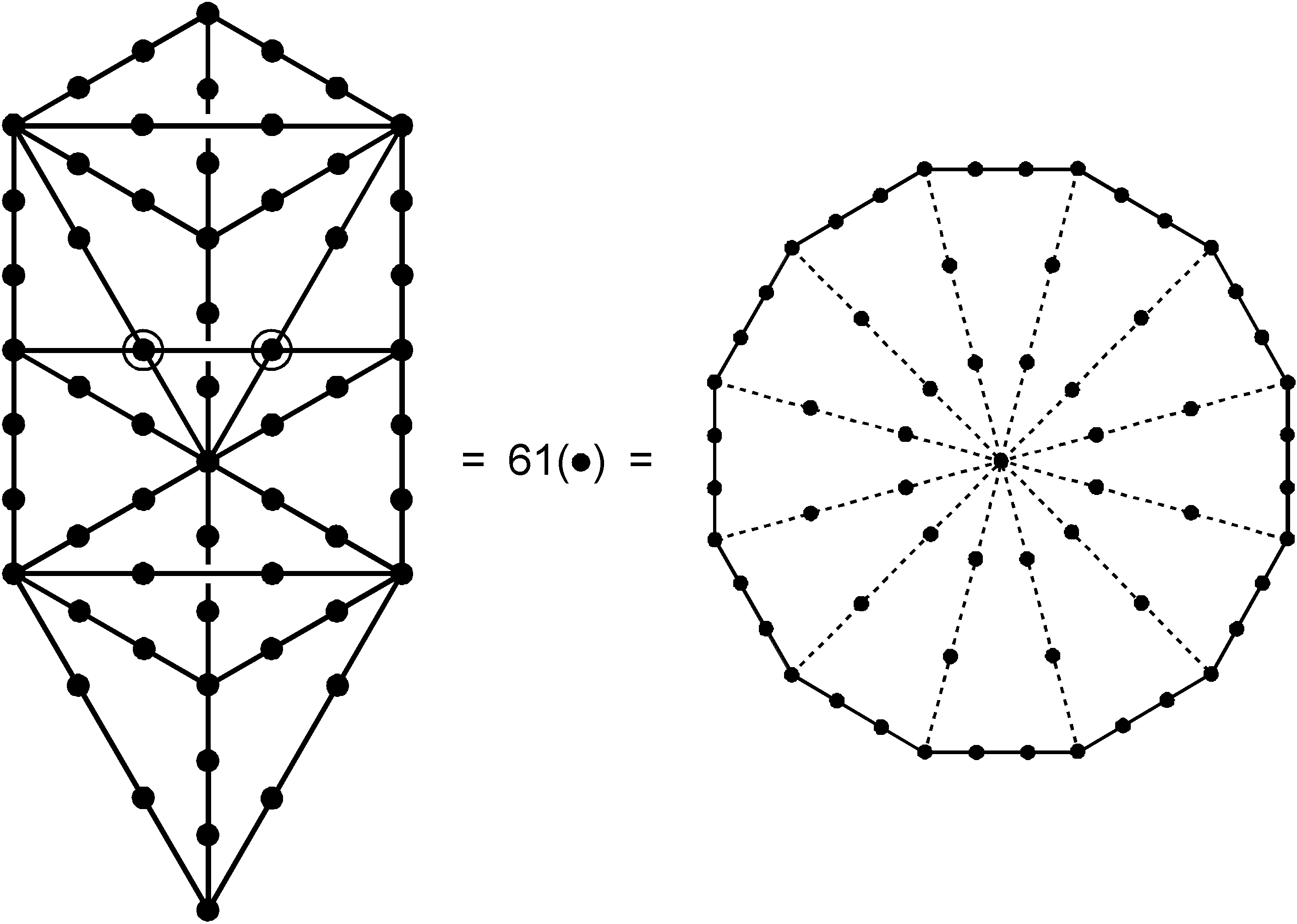 61 yods on sides of triangles in 1-tree & Type A dodecagon