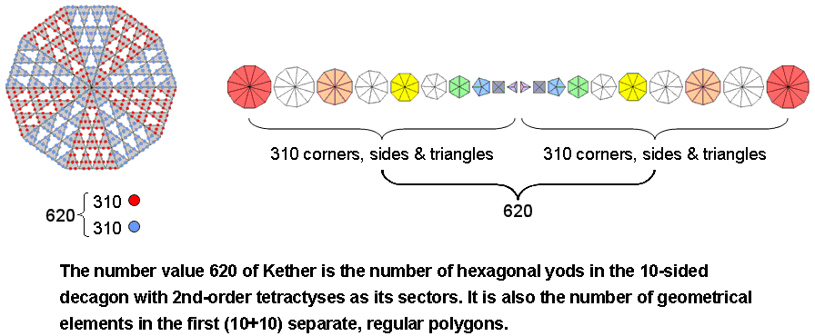 620 geometrical elements in 10+10 separate polygons