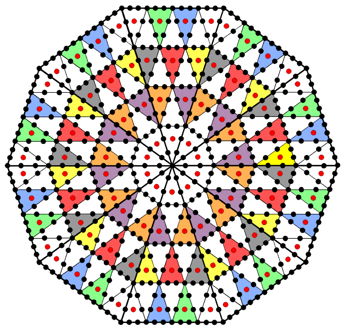 621 yods line tetractyses in decagon with 2nd-order tetractys sectors