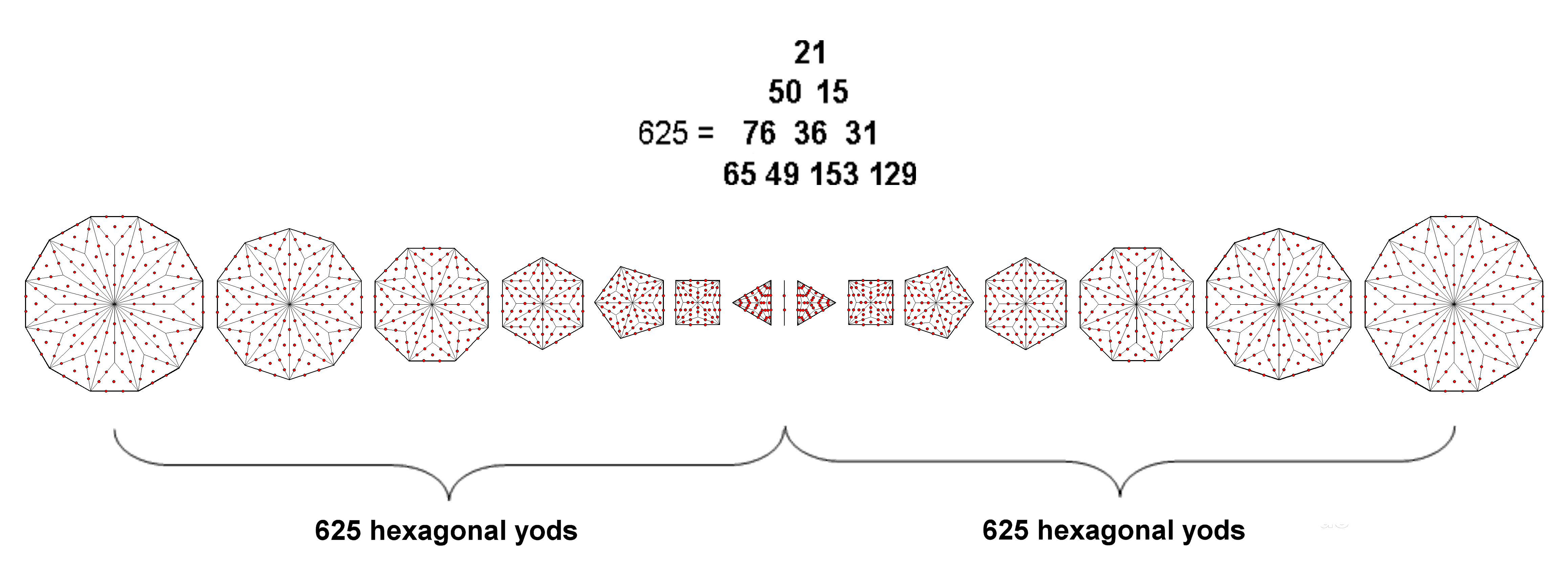 (625+625) hexagonal yods in (7+7) separate Type B polygons and root edge