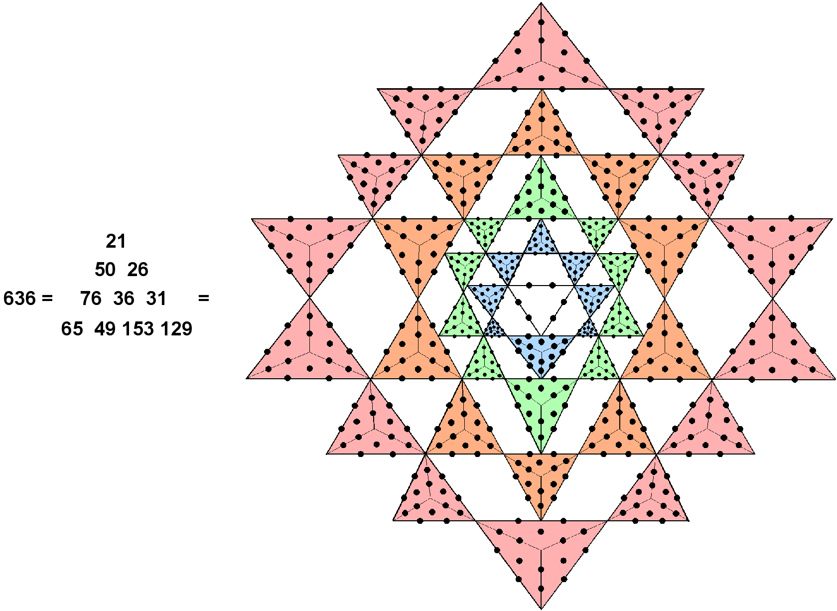 636 hexagonal yods in 2-d Sri Yantra with Type A triangles