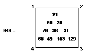 646 as sum of ten Godname numbers