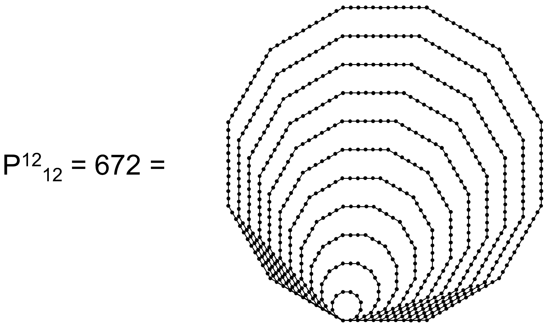 672 as 12th dodecagonal number