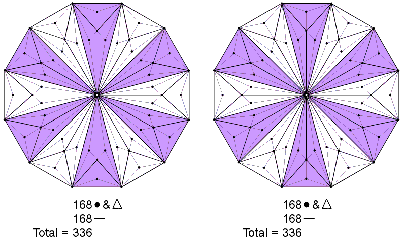 672 geometrical elements surround centres of two Type C dodecagons