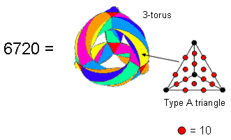 672 hexagonal yods in 3-torus with Type A triangles