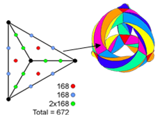 672 hexagonal yods in 56 triangles of 3-torus
