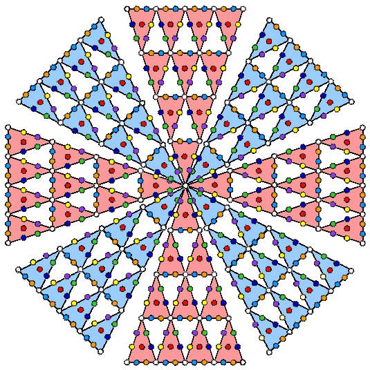 672 yods in 8-fold array of 2nd-order tetractyses