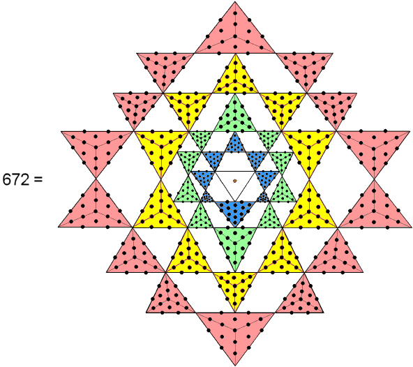 672 yods not corners of 42 Type A triangles in Sri Yantra