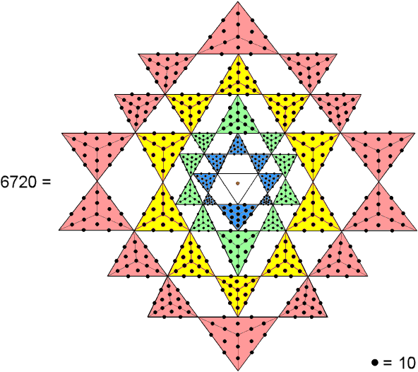 2-d Sri Yantra has 672 yods other than vertices