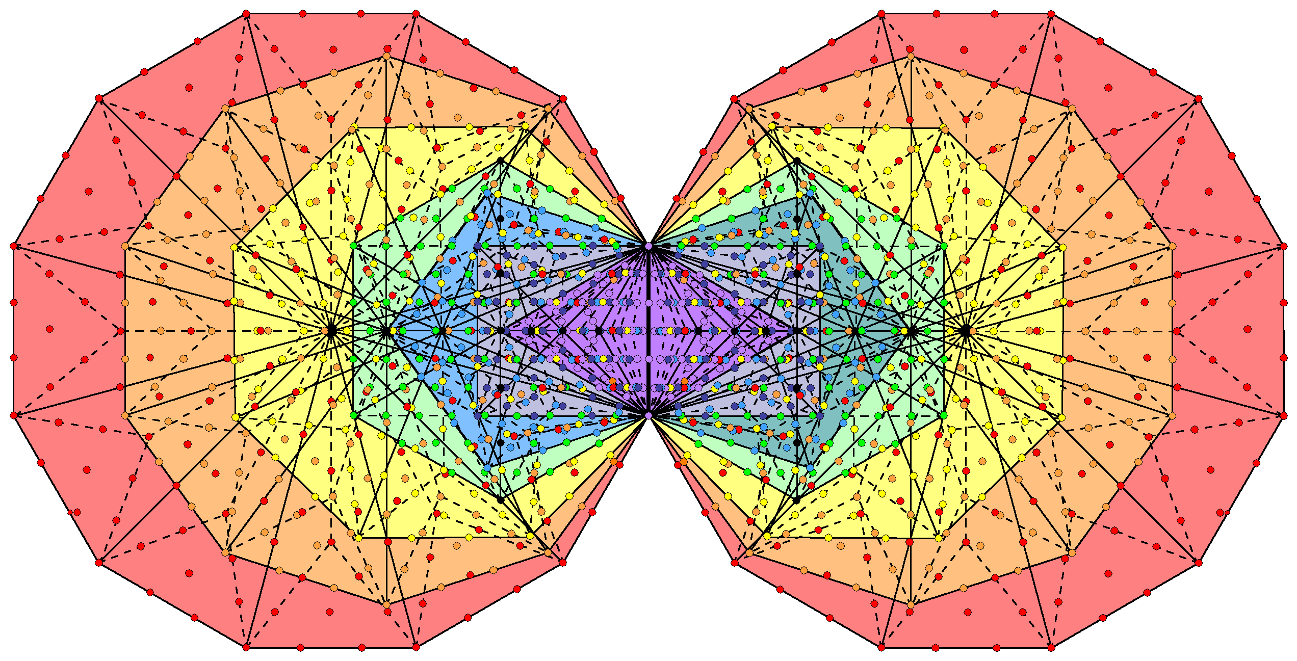 672 intrinsic yods surrounding centres associated with each set of 7 enfolded Type B polygons