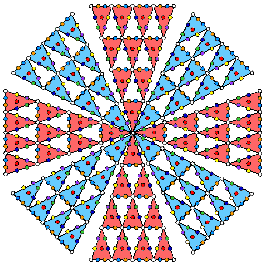 2nd-order tetractys representation of 672