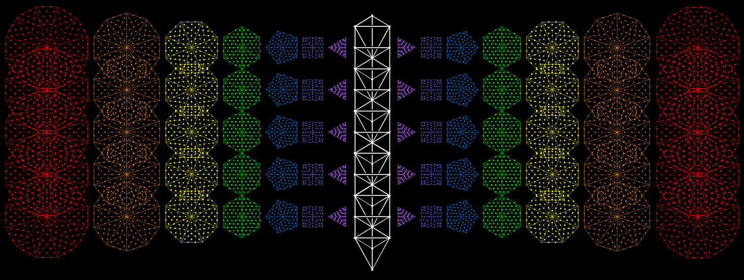 The (35+35) Type B polygons enfolded in 5 Trees have 6720 yods other than corners of sectors