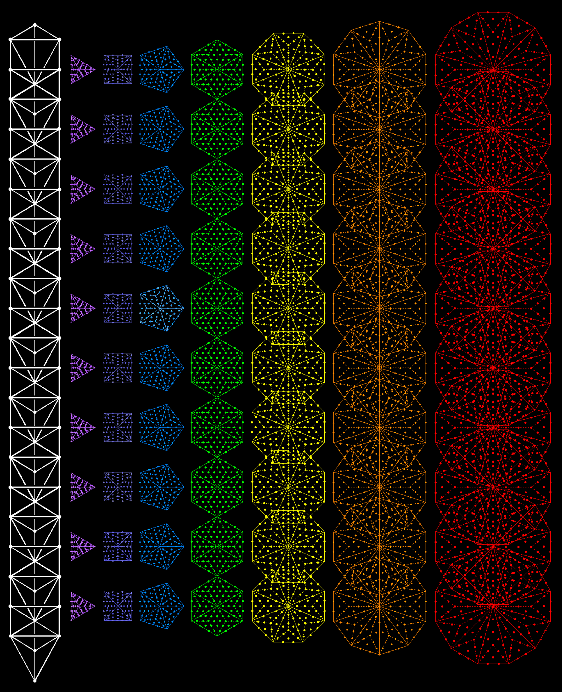 6720 yods in 70 separate Type B polygons other than corners of sectors