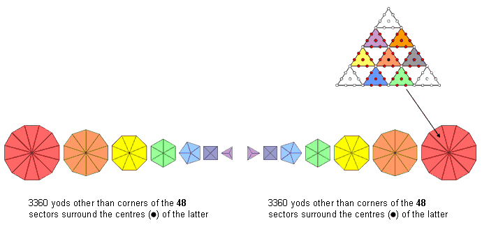 6720 yods other than sector corners surround centres of 14 polygons with 2nd-order tetractyses