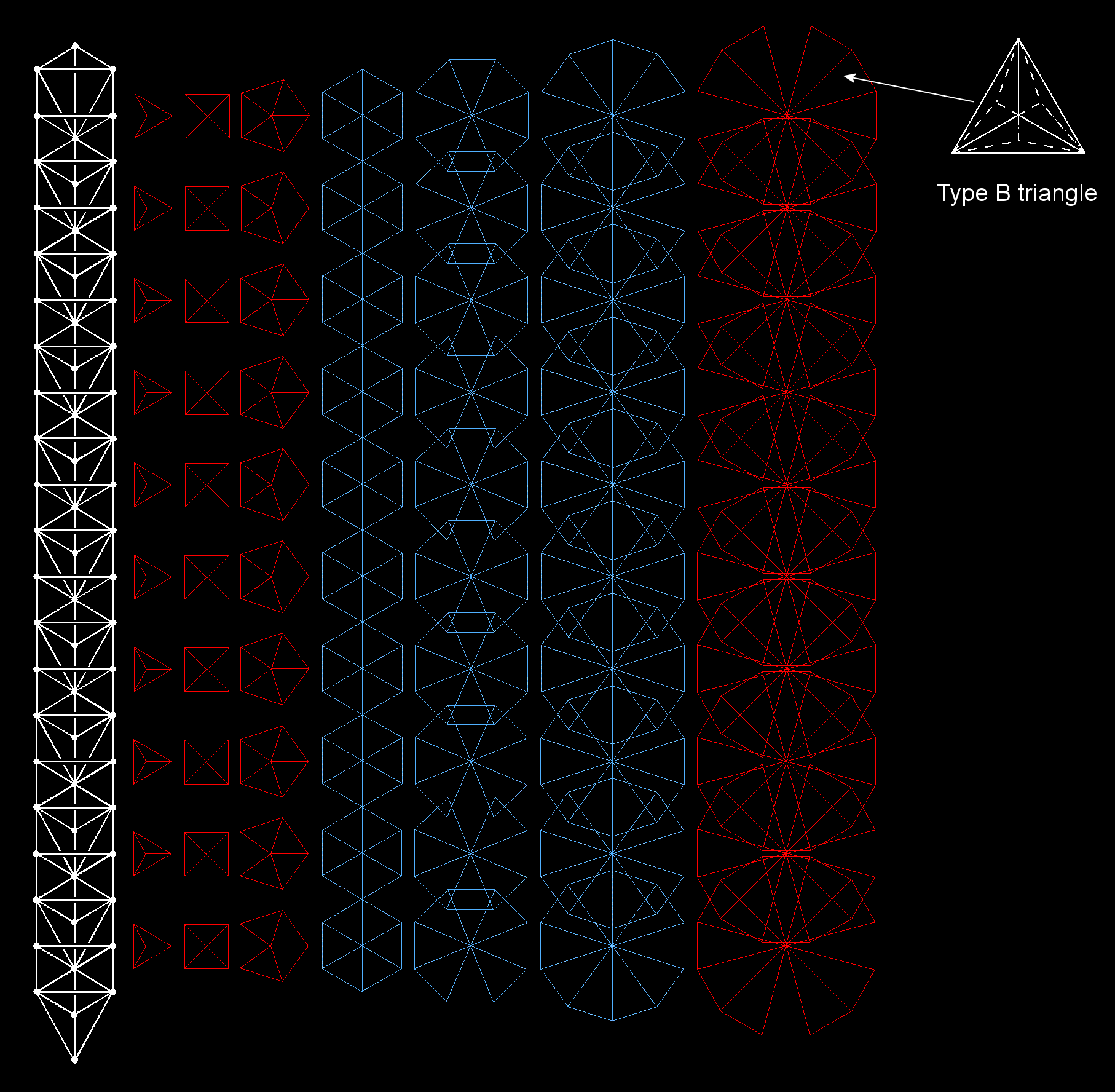 (6720+6720) geometrical elements surround centres of 70 Type C polygons