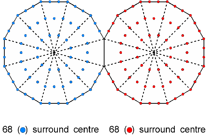 136 yods outside root edge surround centres of two dodecagons