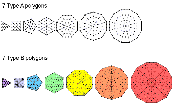 7 Type A & 7 Type B polygons
