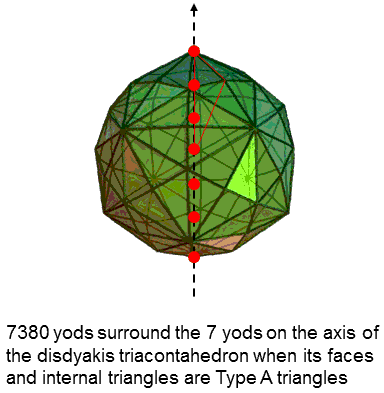 7 yods on axis of disdyakis triacontahedron