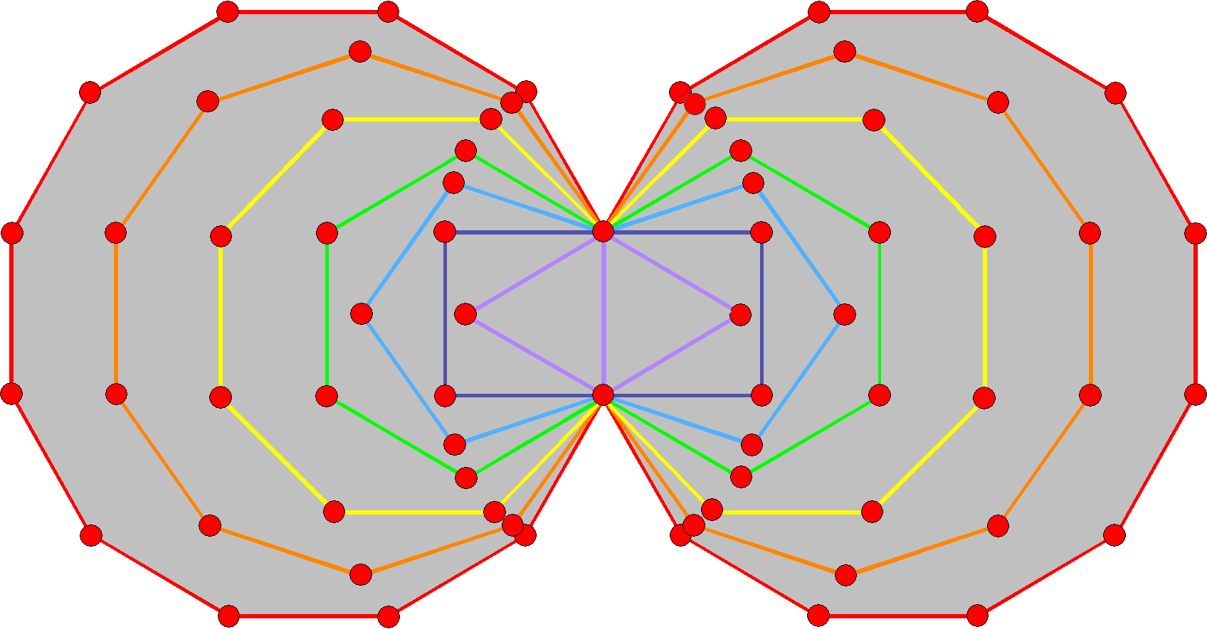 70 corners of polygons in inner Tree of Life