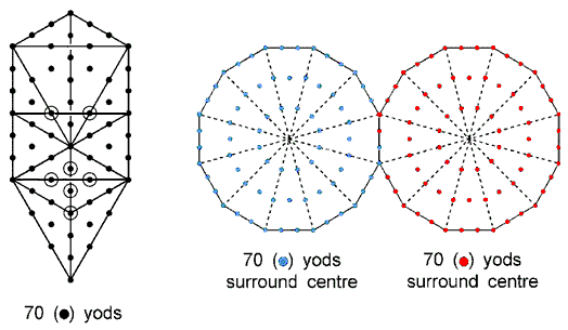 70 yods associated with each Type A dodecagon