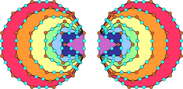 (72+168) boundary yods in (7+7) separate polygons