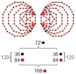 72:168 division in the yods lining the two sets of 7 enfolded polygons