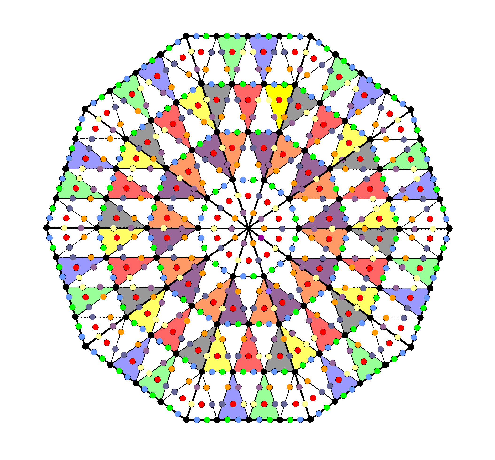 100 corners & 620 hexagonal yods in decagon