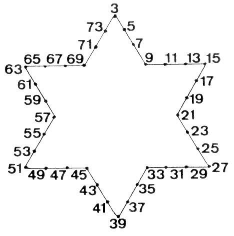 Star of David representation of 1368