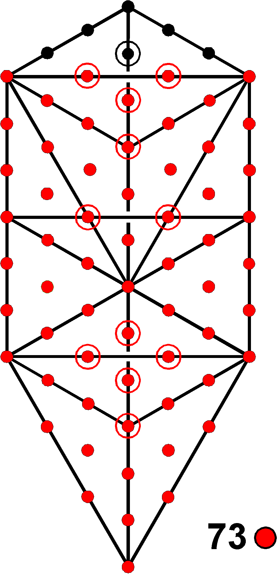 73 yods up to Chokmah of 1-tree