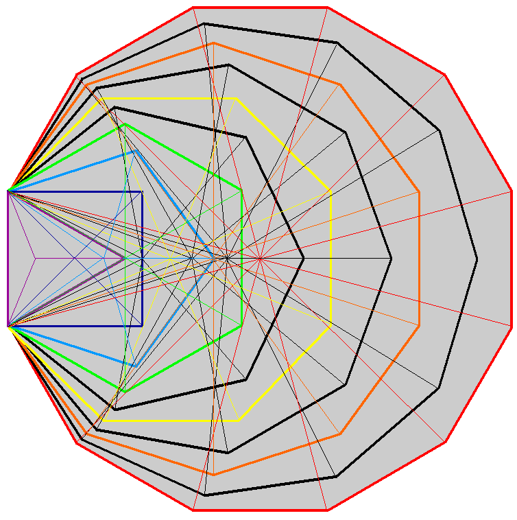 74 sectors of (3+7) enfolded polygons