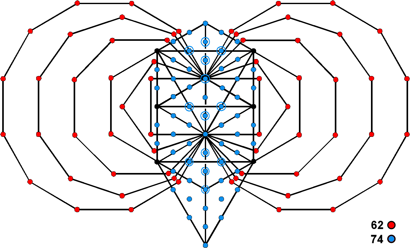 (74+62) unshared yods & corners of 1-tree & inner Tree of Life