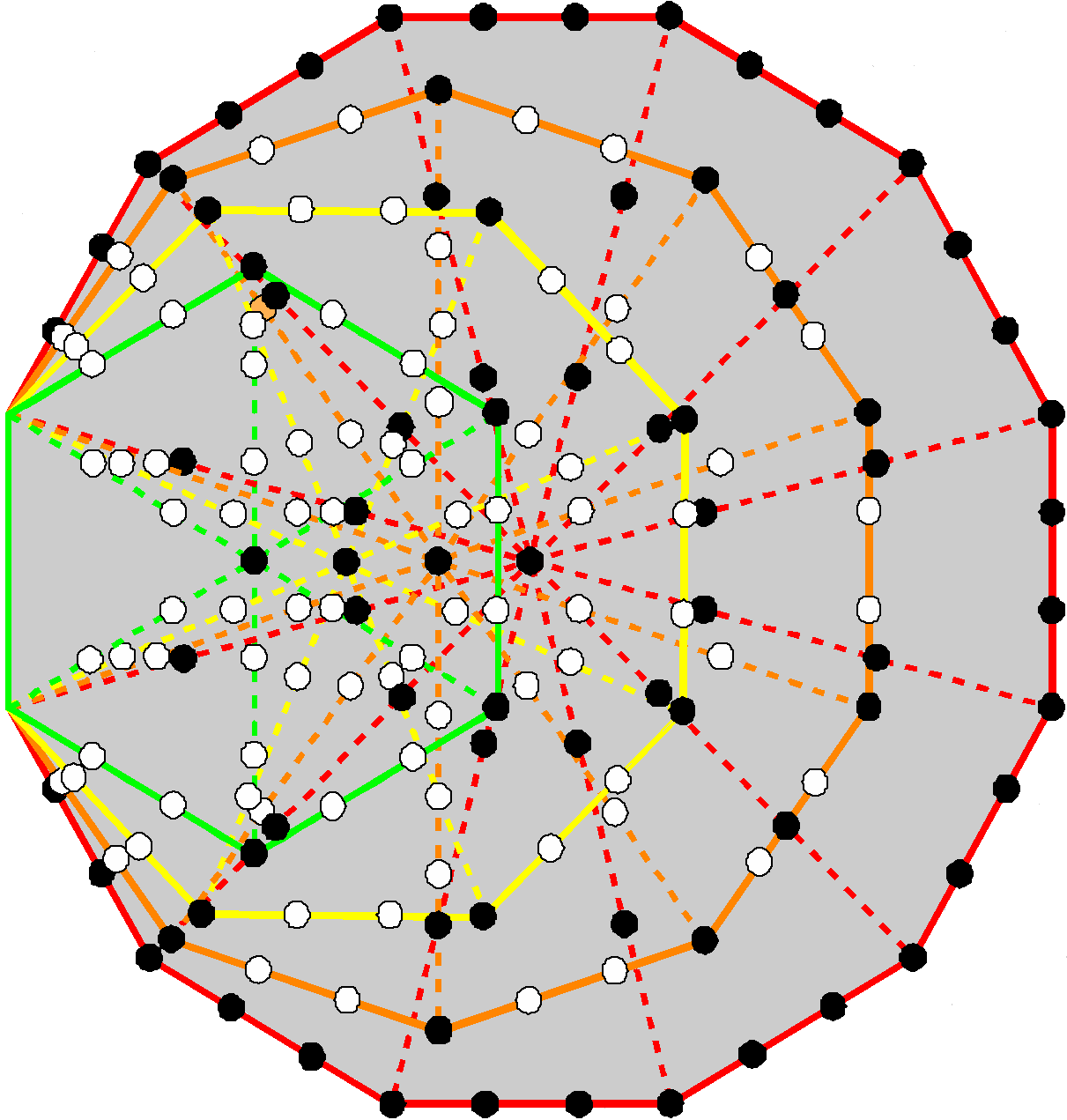 (78+90) boundary yods in last 4 polygons