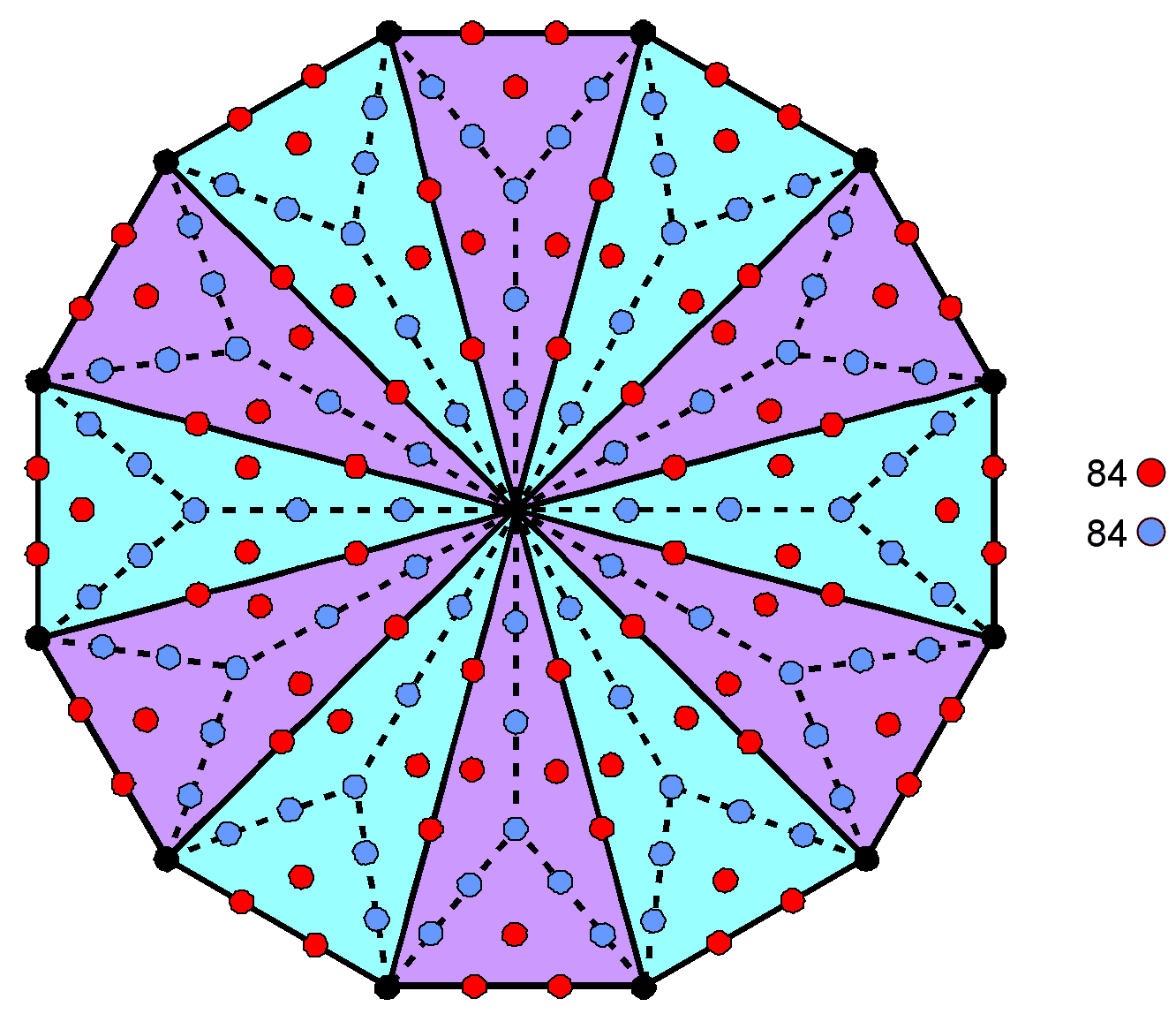 24 sets of 7 yods in dodecagon