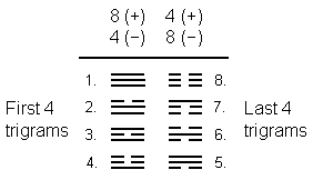 (4+4) trigrams