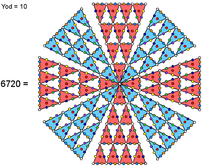 8-pointed star representation of 6720