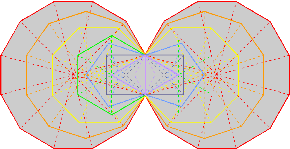 80 corners of 94 sectors of (7+7) enfolded polygons