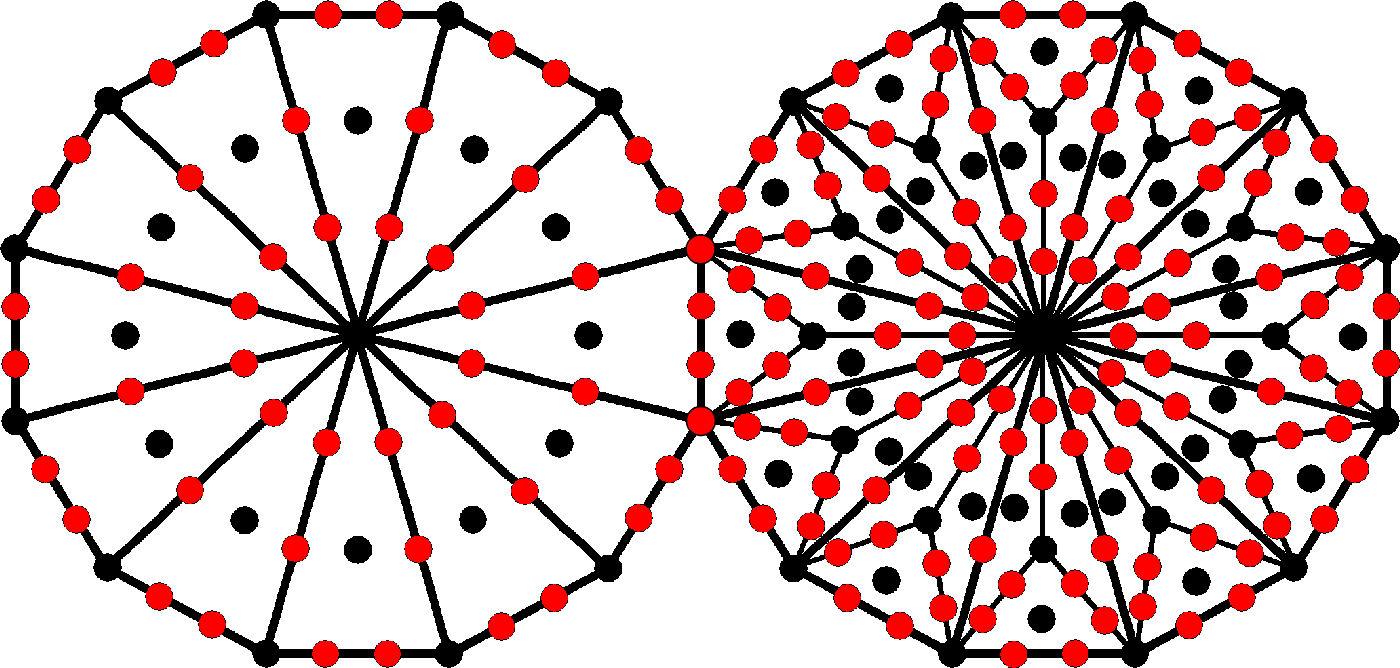 (80+168) yods surround centres of Type A & Type B dodecagons