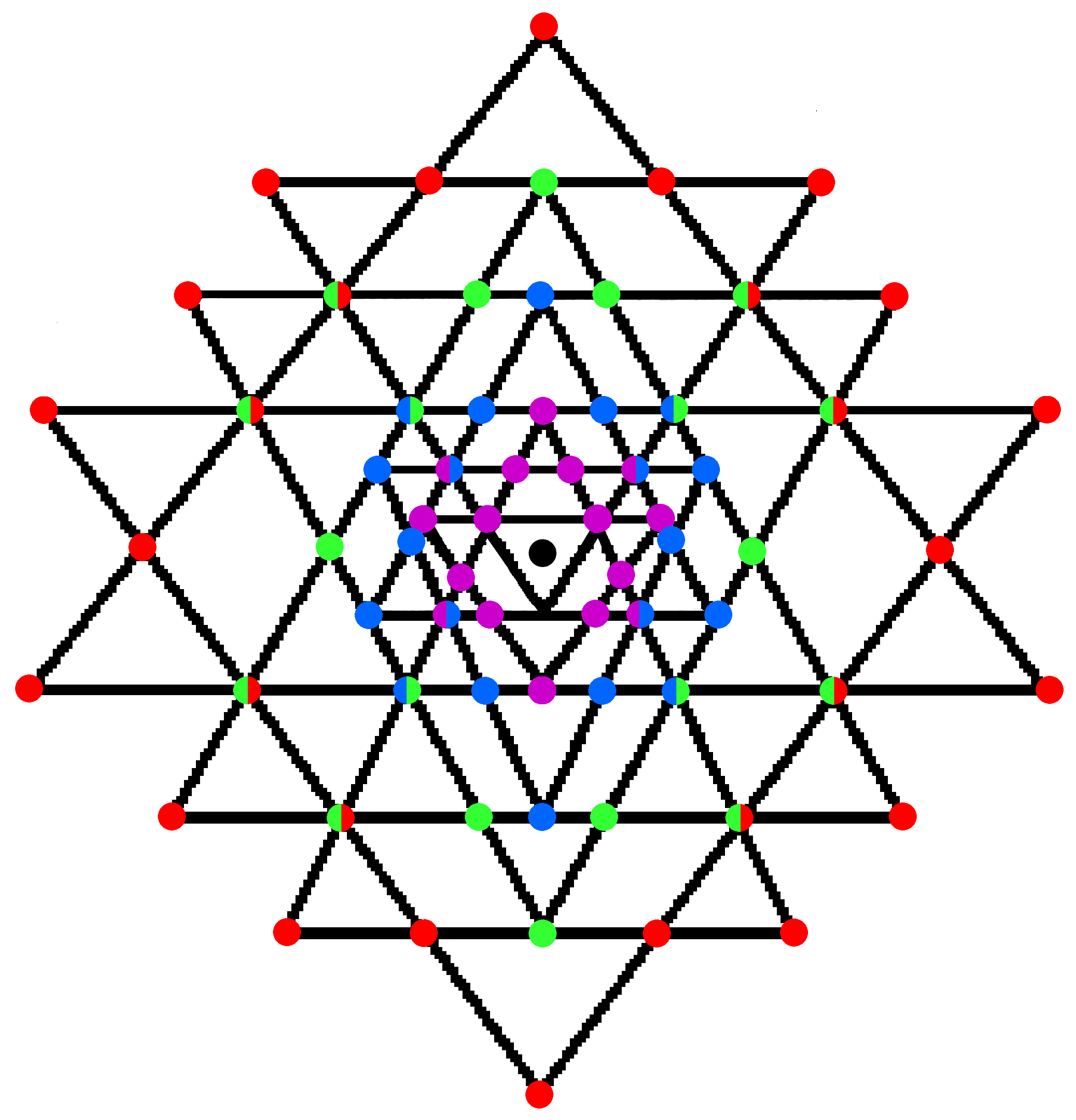 42 triangles in Sir Yantra have 84 corners