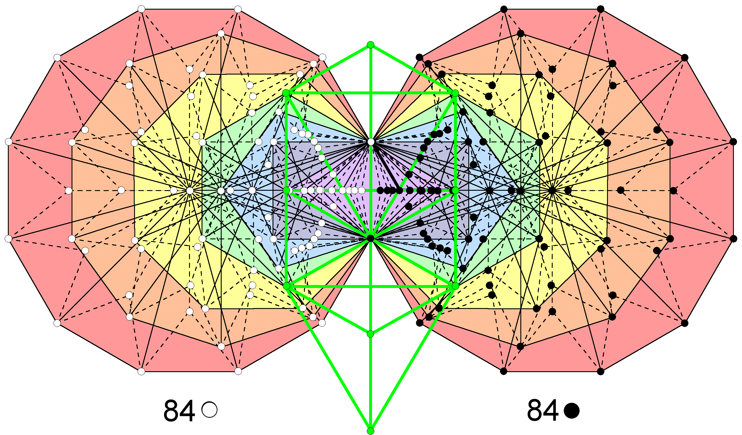 84 intrinsic corners associated with each set of 7 enfolded Type B polygons