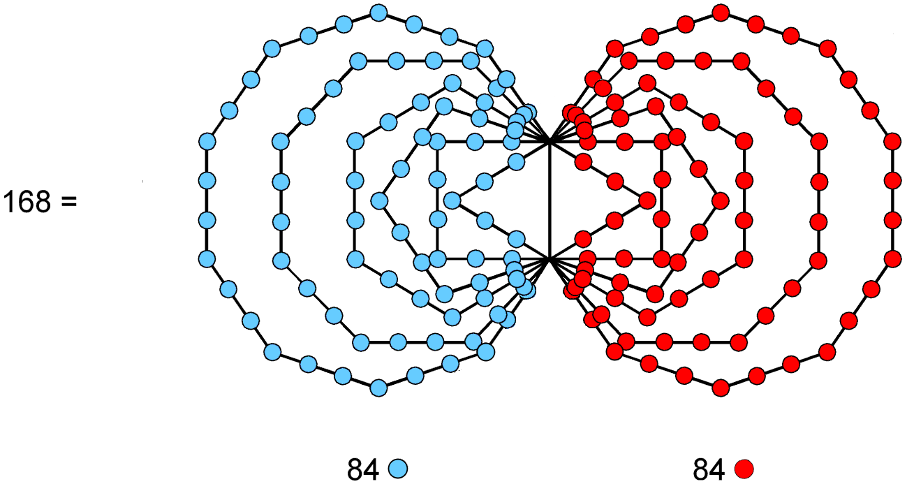 (84+84) yods outside root edge line sides of the 1st (6+6) enfolded polygons