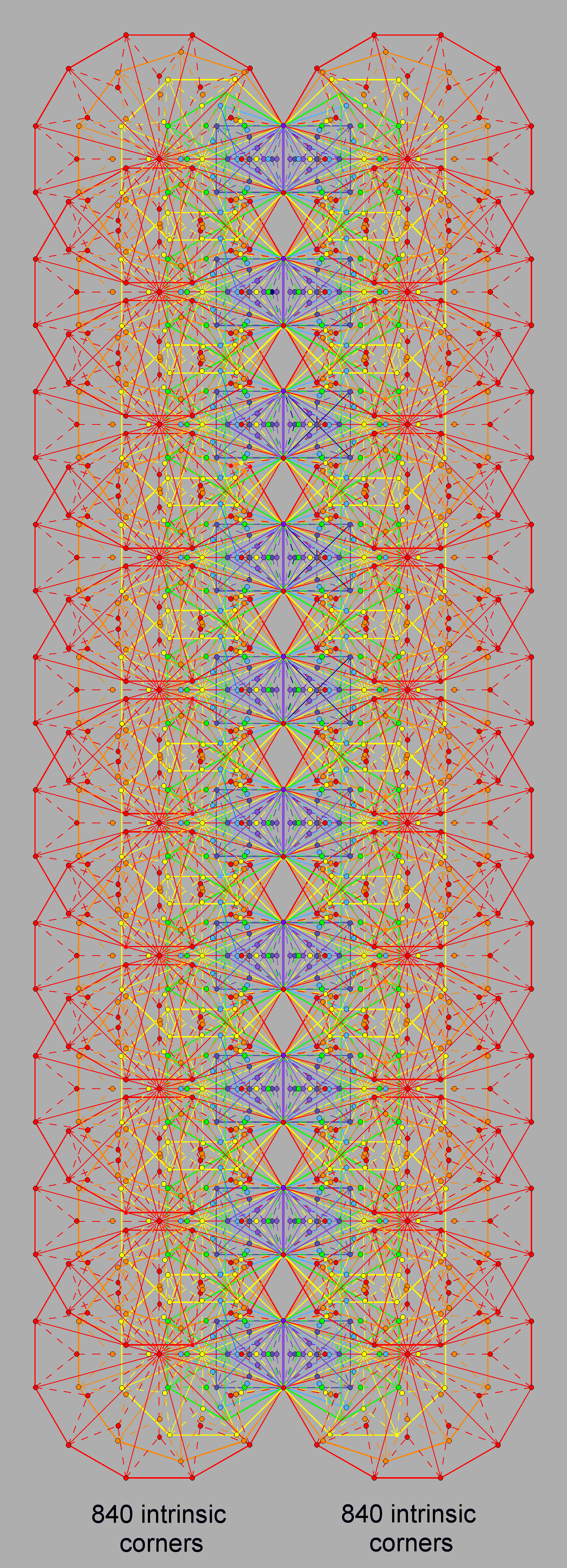 (840+840) intrinsic corners of sectors of (70+70) Type B polygons in 10-tree