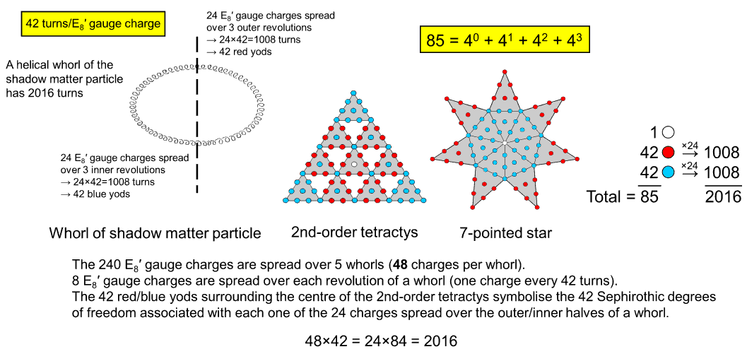Isomorphism between the 2nd-order tetractys and 7-pointed star