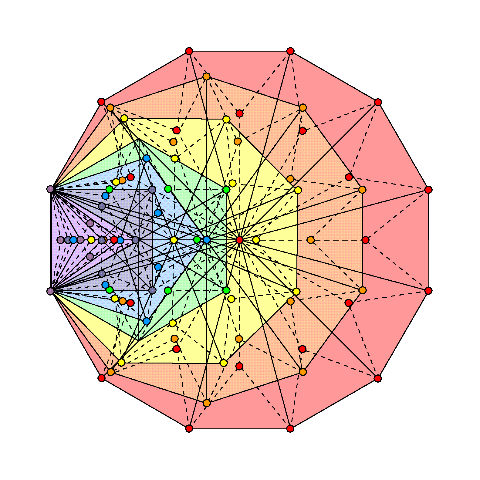 85 intrinsic corners of 47 sectors of 7 enfolded Type B polygons