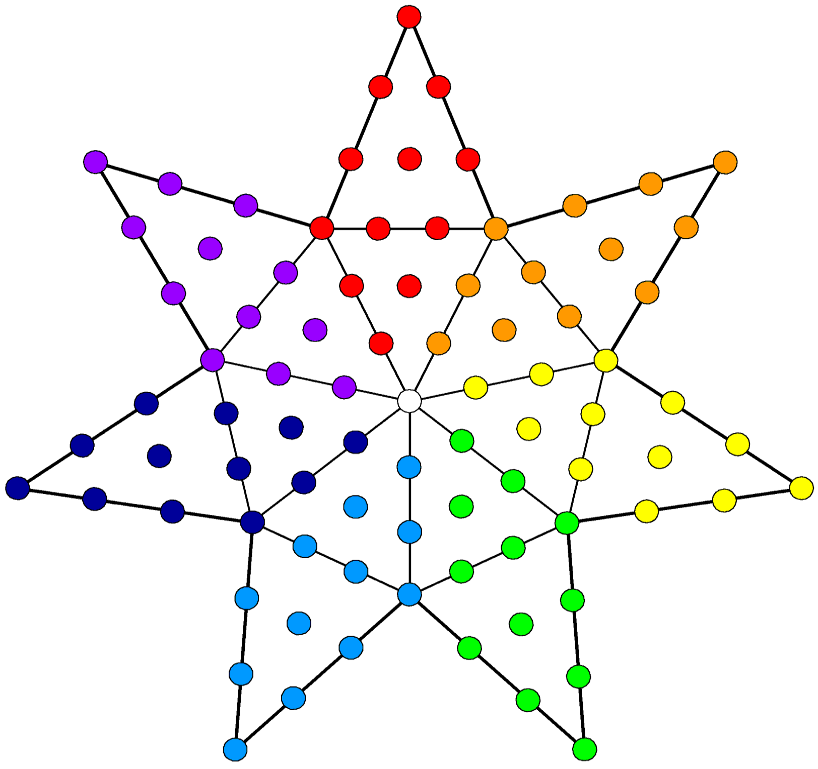 84 yods surround centre of 7-pointed star