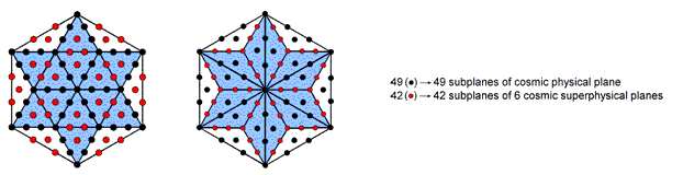 91 yods in two Type B hexagons