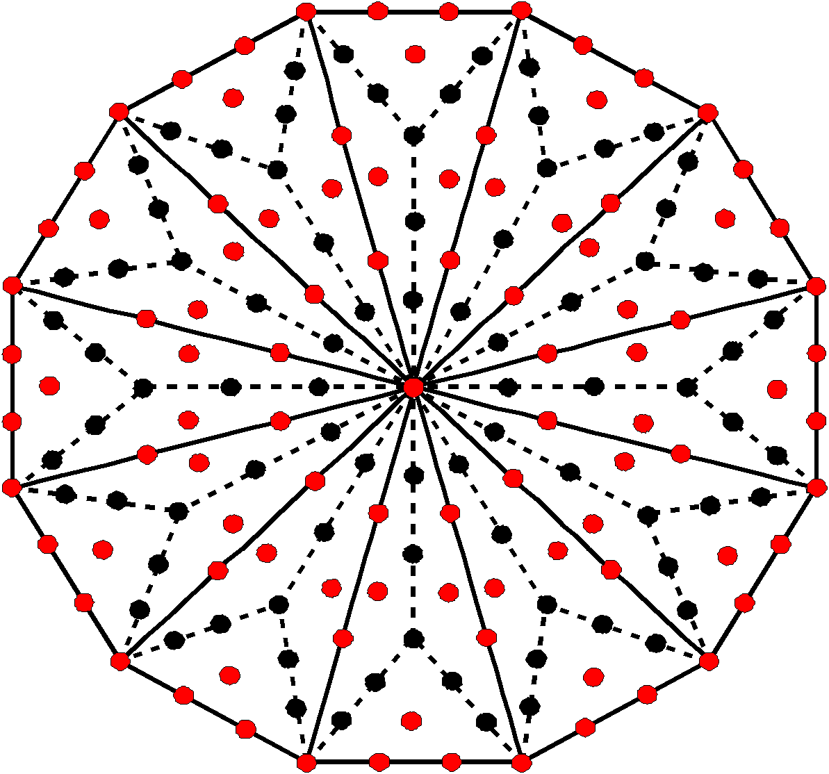 97 yods on sides of sectors or at centres of tetractyses in Type B dodecagon
