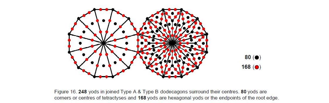 A10p12fig10.1