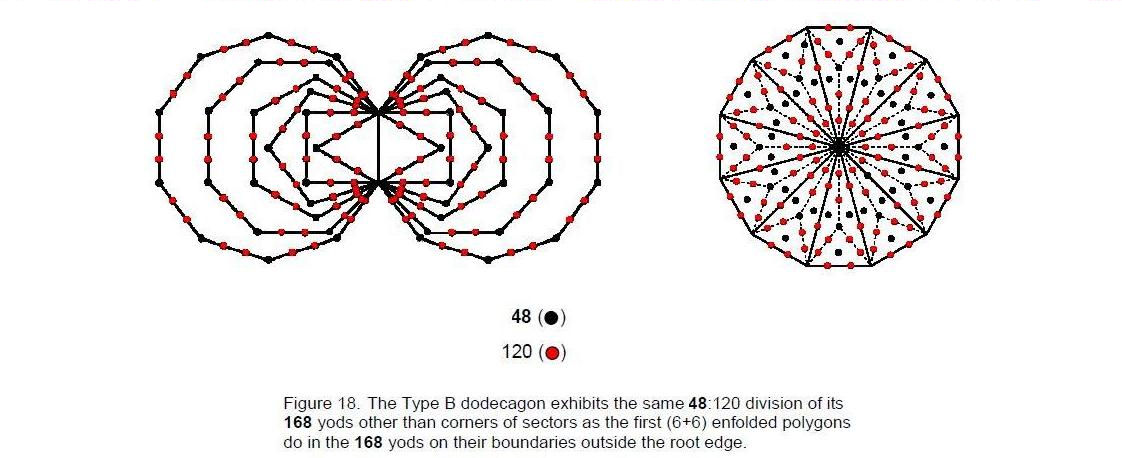 A10p14fig12.1